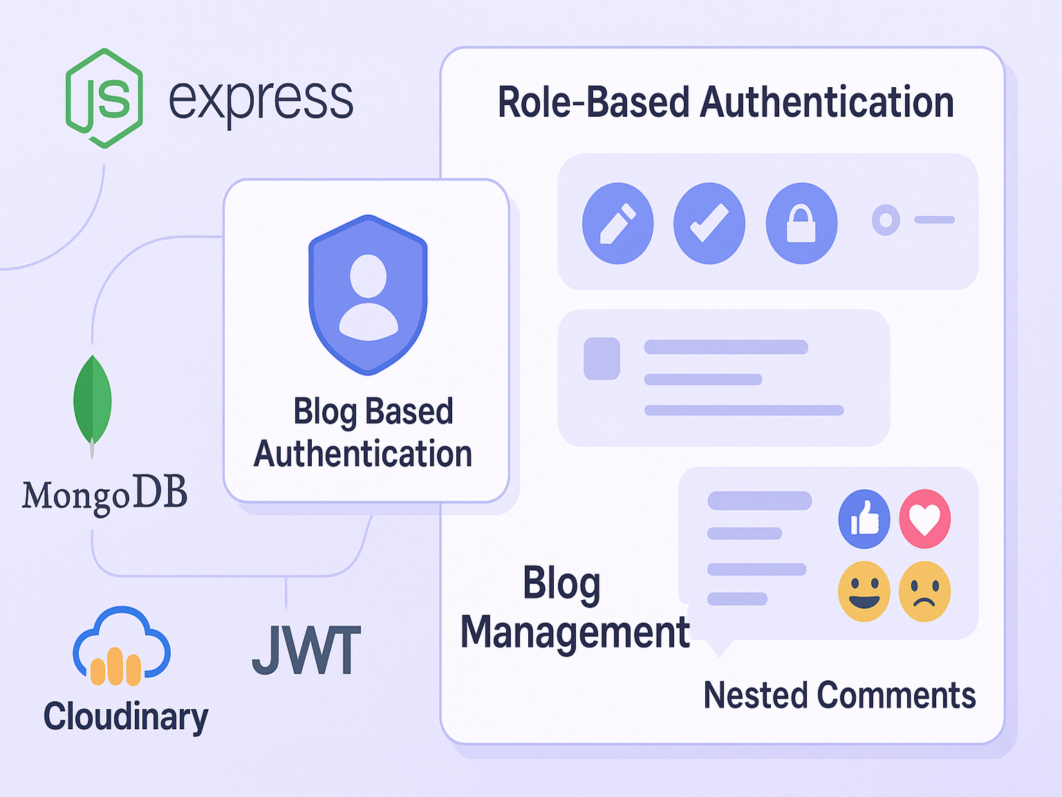 Blog Platform Backend